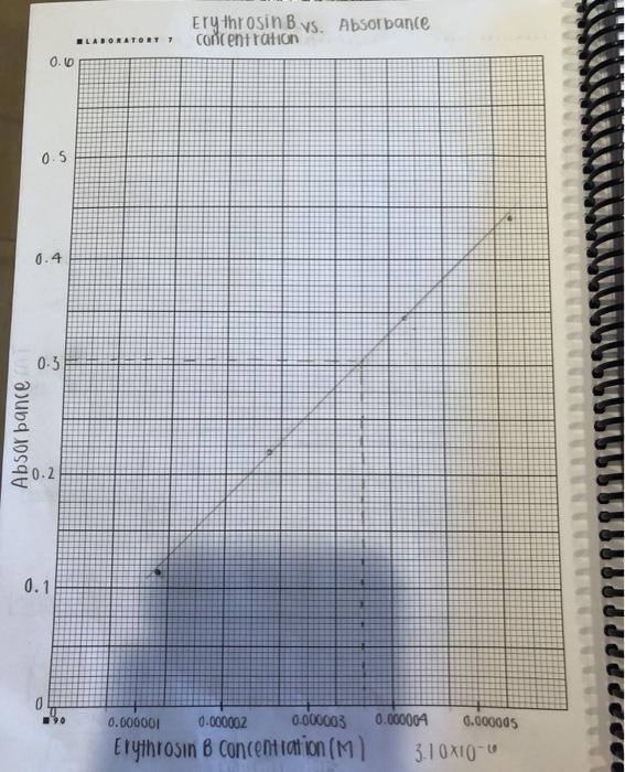 Solved A. Wavelength of maximum absorbance, determined from | Chegg.com