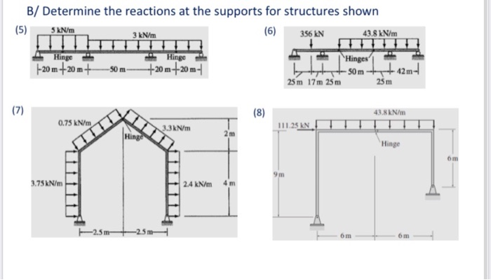 Solved B/ Determine the reactions at the supports for | Chegg.com