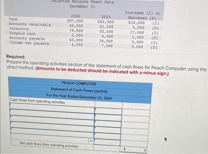 Solved Fill Out The Table If You Don T Know It Then Dont Do