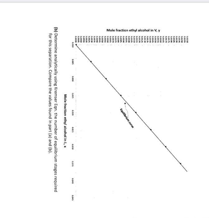 Solved In a bioprocess, molasses is fermented to produce a