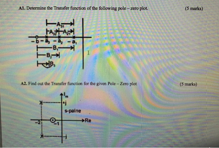 Solving Transfer Functions Solved A1. Determine the Transfer function of the following | Chegg.com
