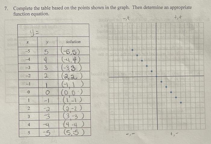 Solved 7. Complete the table based on the points shown in | Chegg.com