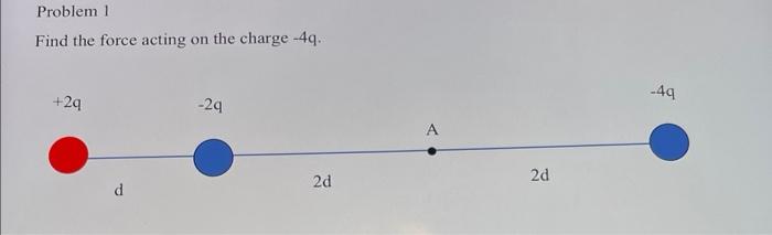 Solved Problem 1 Find the force acting on the charge -4q. | Chegg.com