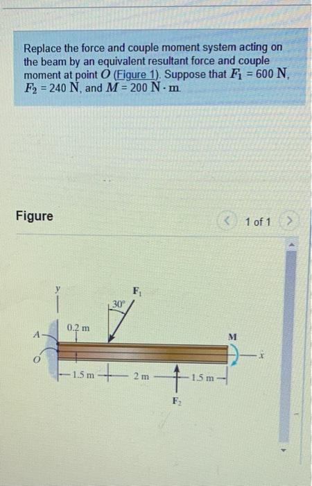 Solved Replace the force and couple moment system acting on | Chegg.com