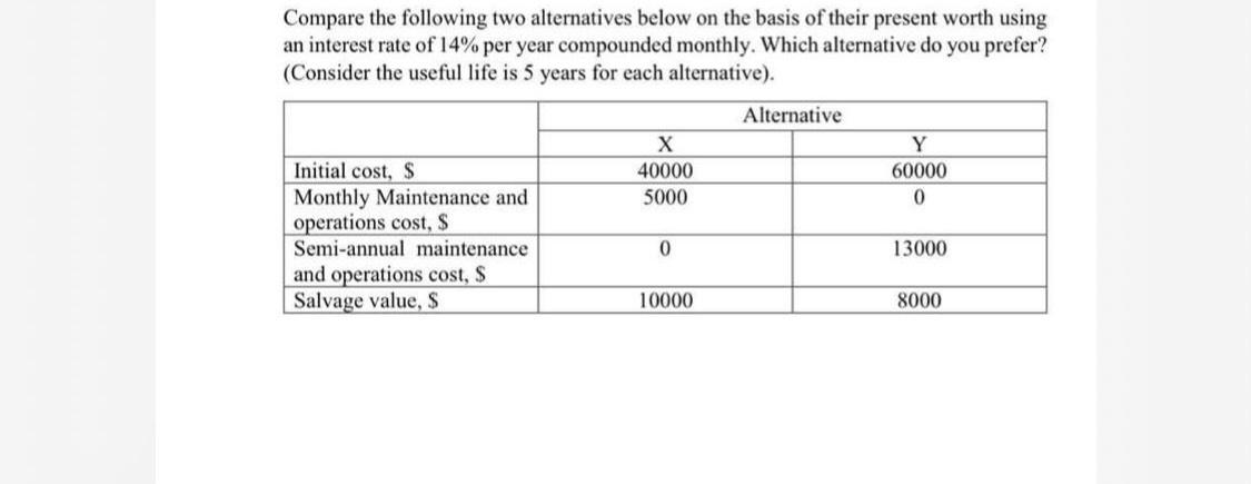 Solved Compare The Following Two Alternatives Below On The | Chegg.com