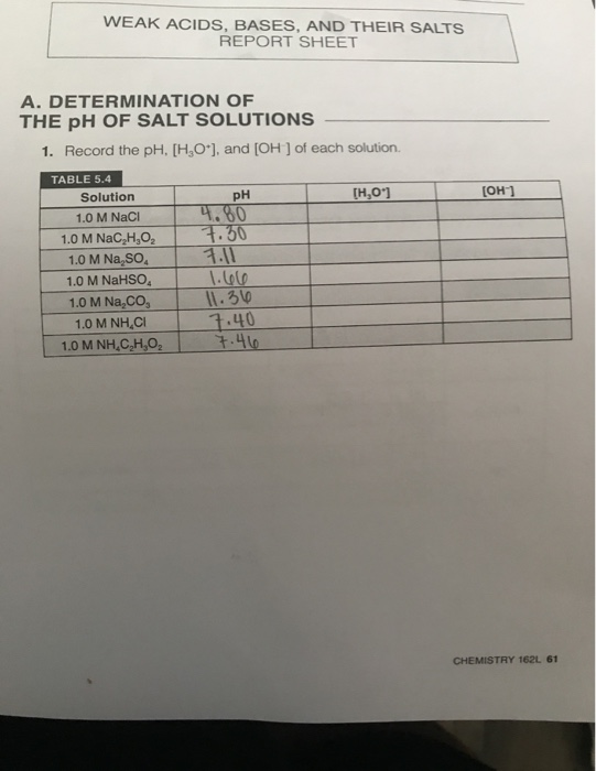 WEAK ACIDS, BASES, AND THEIR SALTS REPORT SHEET (OH)