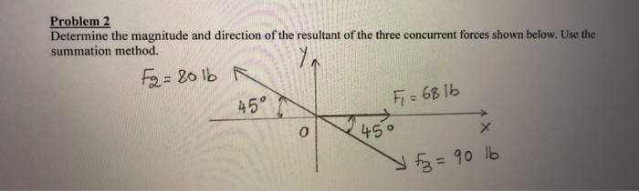 Solved Problem 2 Determine The Magnitude And Direction Of | Chegg.com