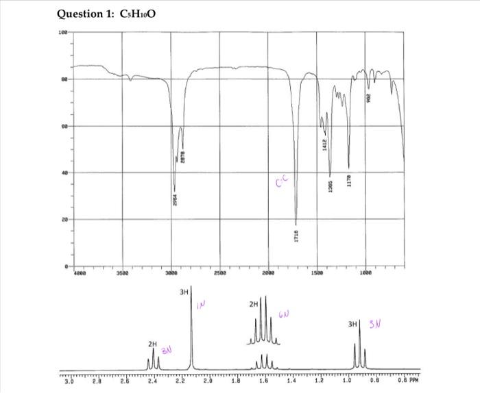 Solved Question 1: C5H10O | Chegg.com