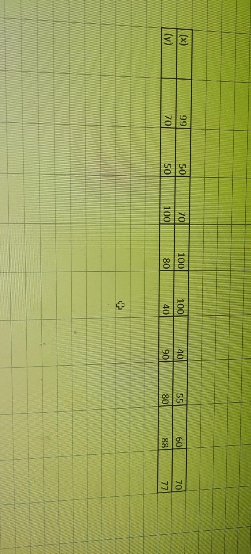 Solved using the following x and y data draw the following chegg