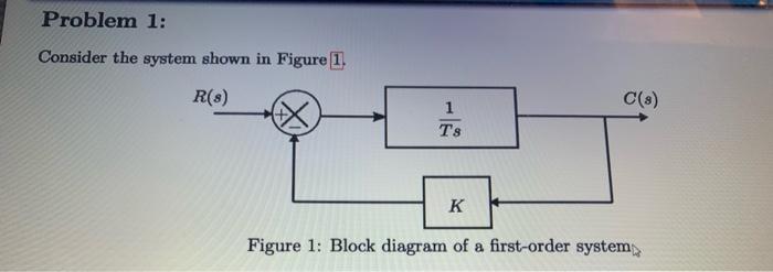 Solved Problem 1: Consider the system shown in Figure 1. | Chegg.com