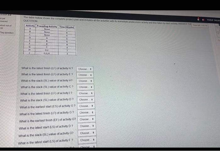 Solved The table below shows the complete project plan and | Chegg.com