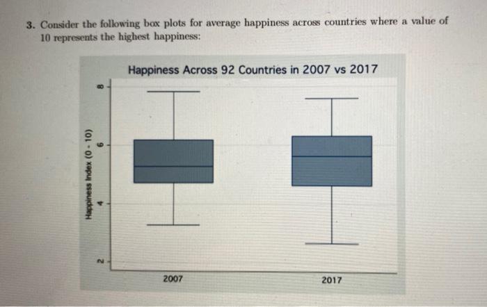 Solved 3. Consider the following box plots for average | Chegg.com