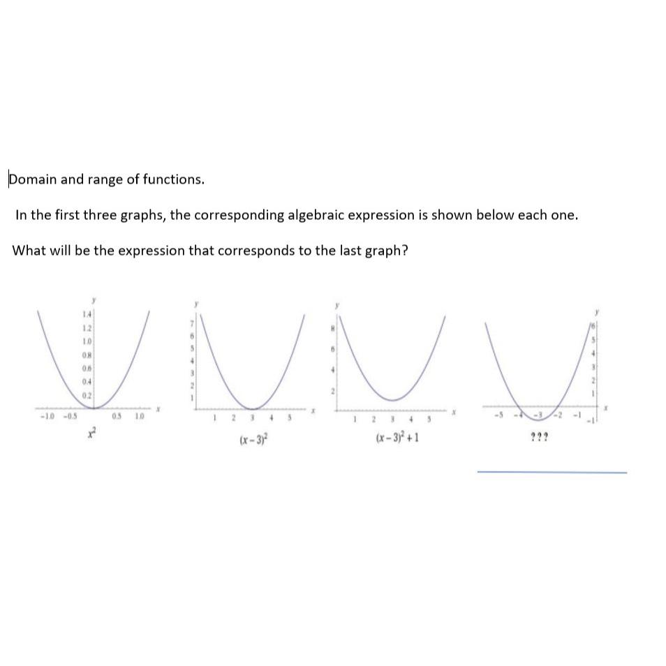 Solved Domain And Range Of Functions.In The First Three | Chegg.com