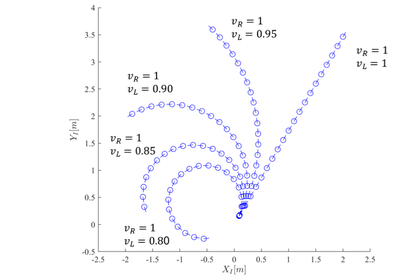 Matlab code for this diagram | Chegg.com
