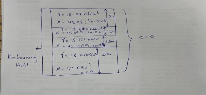Solved Calculate the active earth pressure and passive earth | Chegg.com