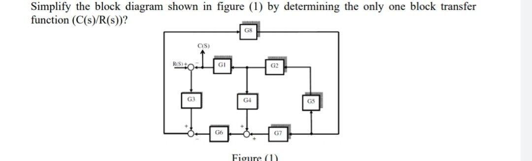 Solved Simplify the block diagram shown in figure (1) by | Chegg.com