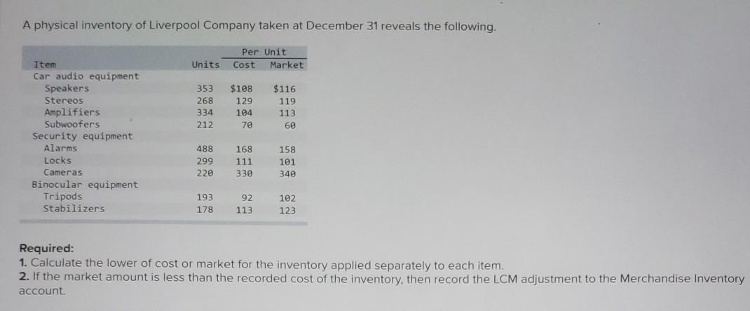 Solved A physical inventory of Liverpool Company taken at | Chegg.com