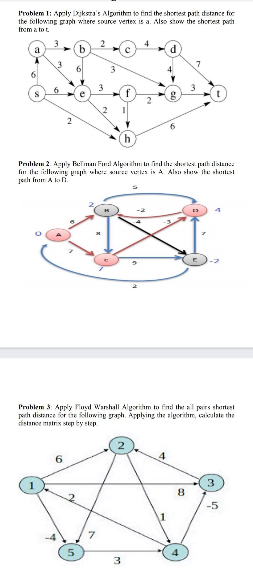 Solved Problem 1: Apply Dijkstra's Algorithm To Find The | Chegg.com