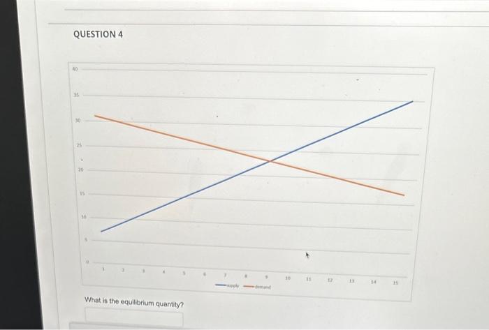 Solved QUESTION 4 | Chegg.com