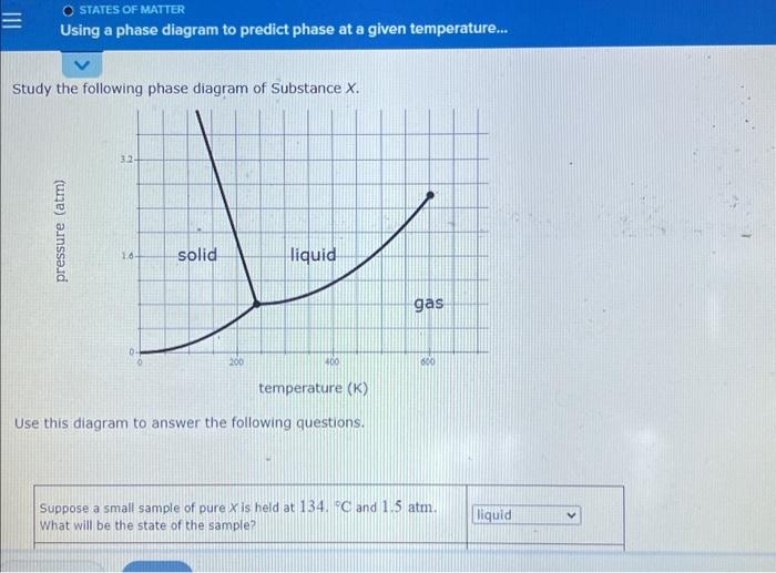 Solved Study the following phase diagram of Substance X. E