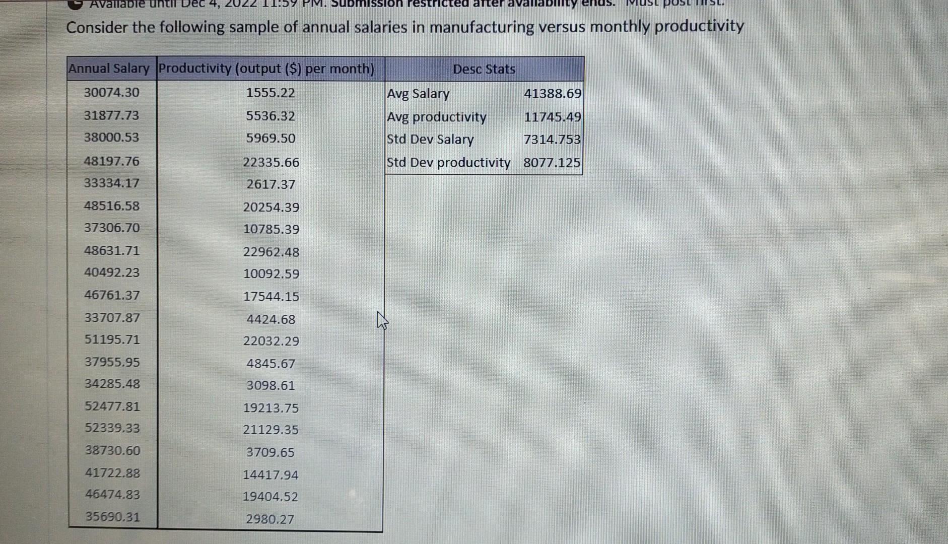 Solved Consider the following sample of annual salaries in | Chegg.com