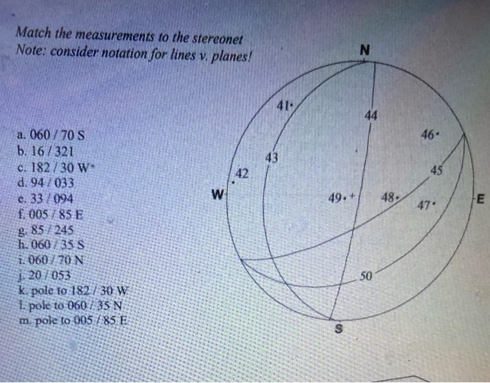 Solved Match The Measurements To The Stereonet Note Cons Chegg Com