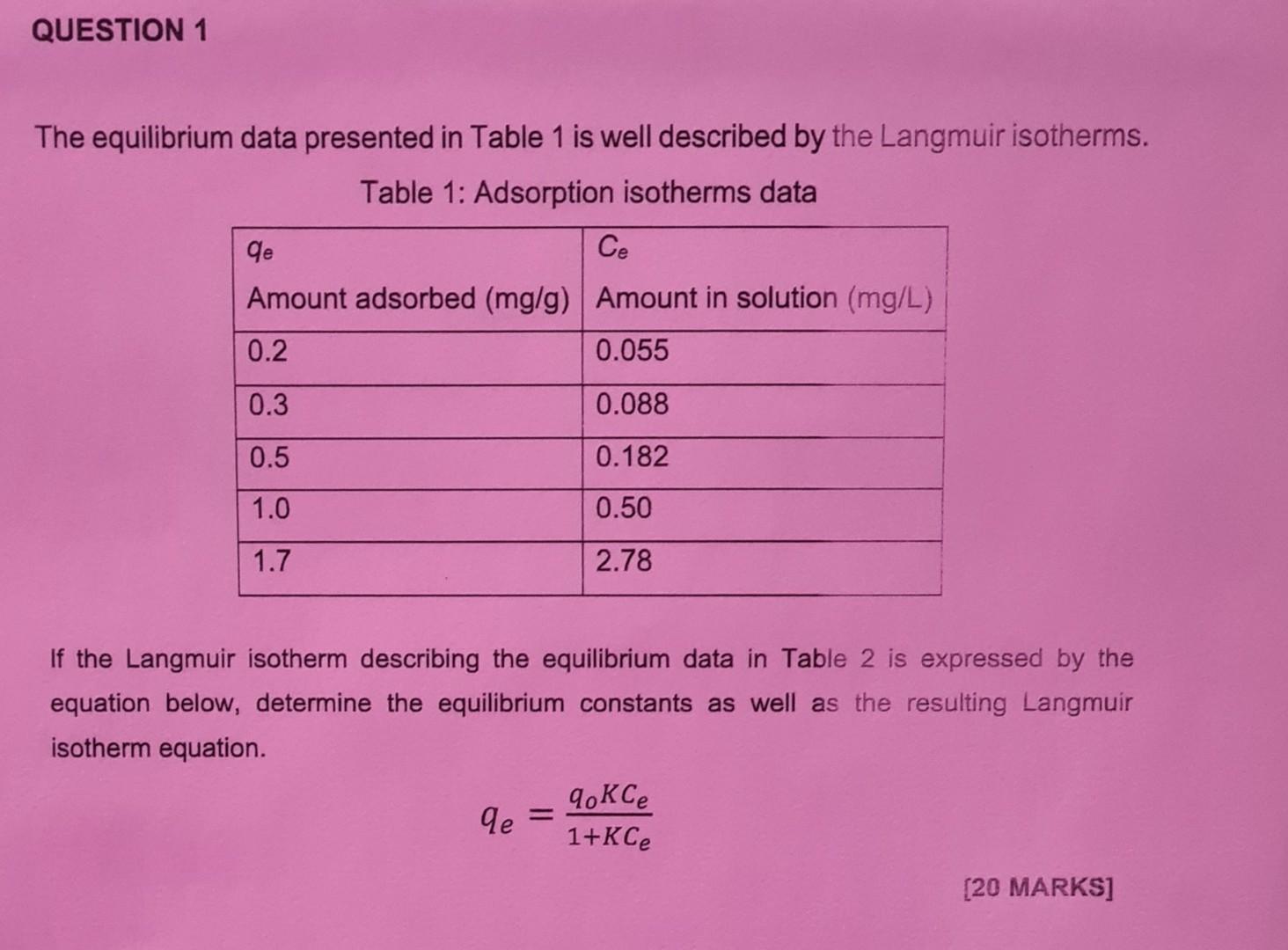 Solved The equilibrium data presented in Table 1 is well | Chegg.com
