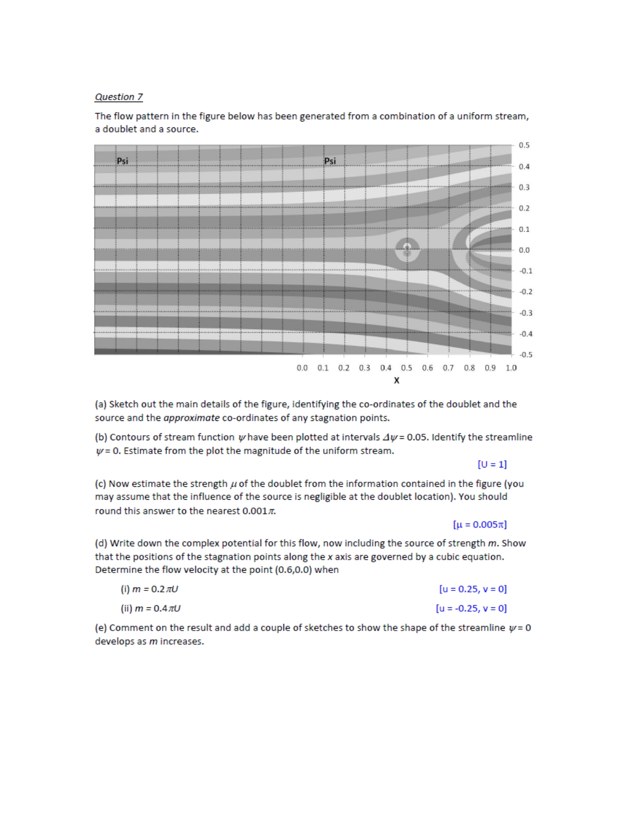 Solved Question 7The flow pattern in the figure below has | Chegg.com