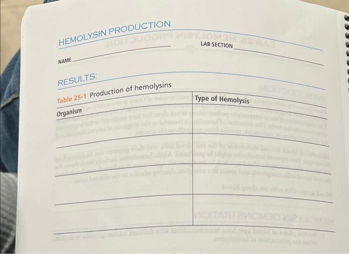 Solved HEMOLYSIN PRODUCTION LAB SECTION NAME RESULTS Table