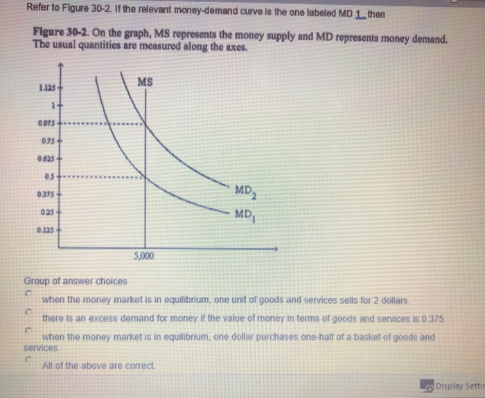 Solved Refer to Figure 302. If the relevant moneydemand