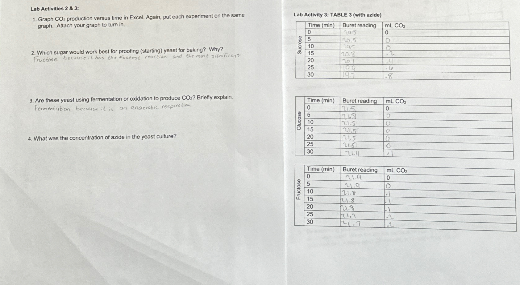 solved-lab-activities-2-3-graph-co2-production-versus-chegg