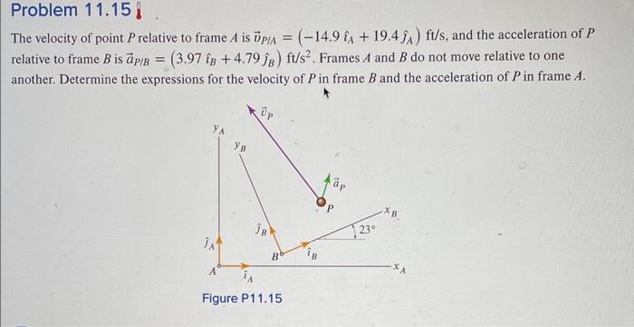 Solved The Velocity Of Point P Relative To Frame A Is | Chegg.com