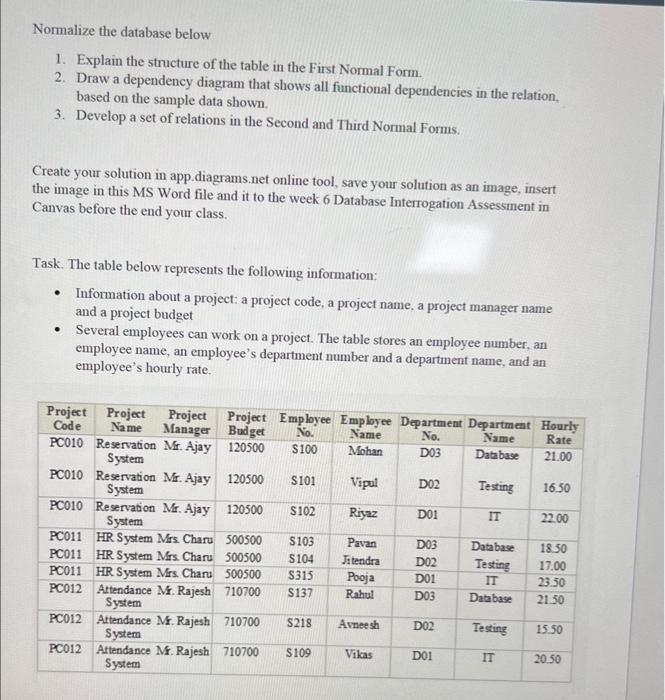 Solved Normalize The Database Below 1. Explain The Structure | Chegg.com