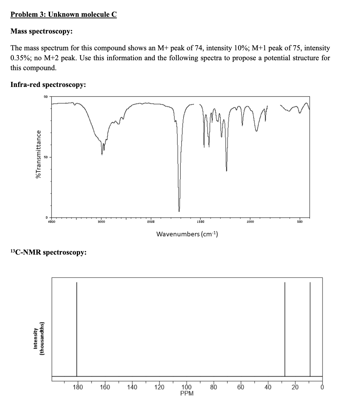 Solved Problem 3: Unknown molecule CMass spectroscopy:The | Chegg.com