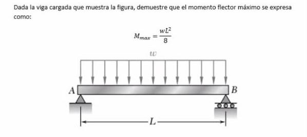 Solved Dada La Viga Cargada Que Muestra La Figura, Demuestre | Chegg.com