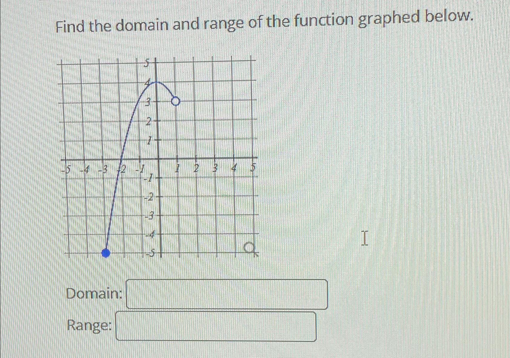 solved-find-the-domain-and-range-of-the-function-graphed-chegg