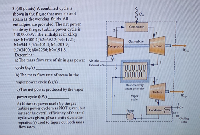 Solved Combustor Gas turbine Compressor Turbine 3.(30 | Chegg.com