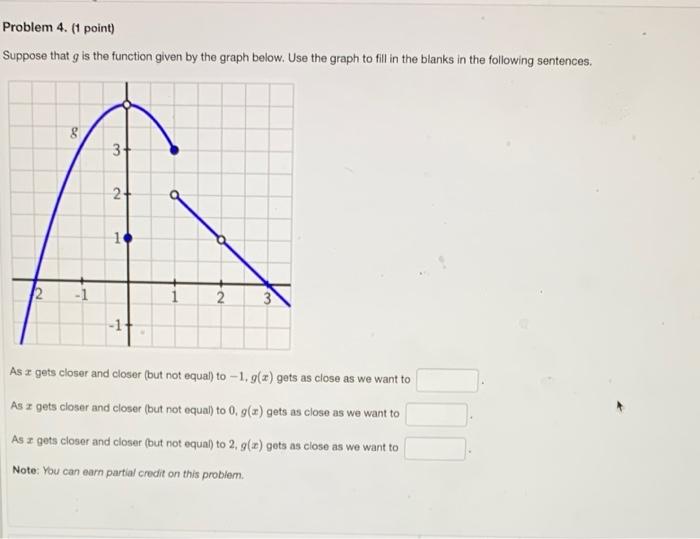 Solved Suppose that g is the function given by the graph | Chegg.com