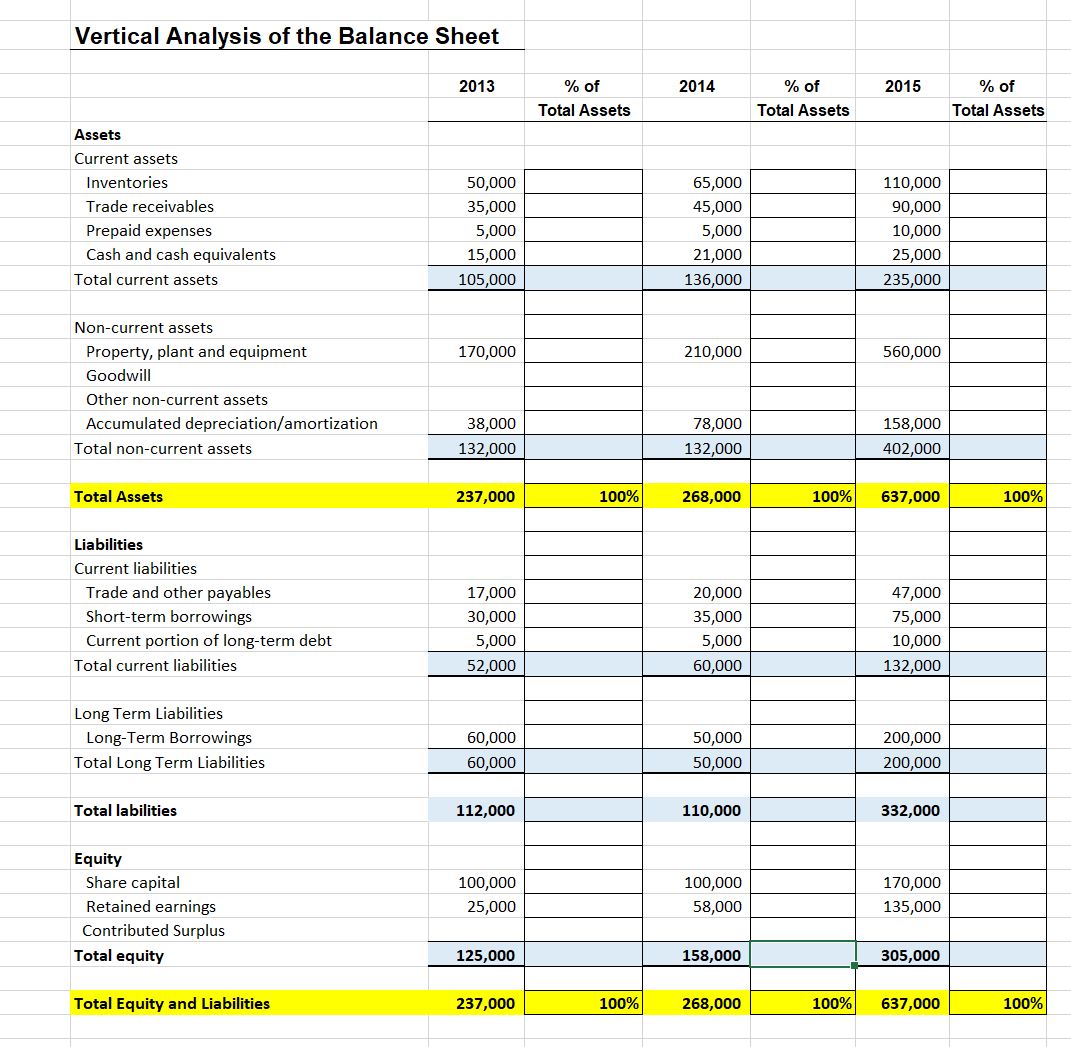 Vertical Analysis Of The Balance Sheet\table[[,2013,% 