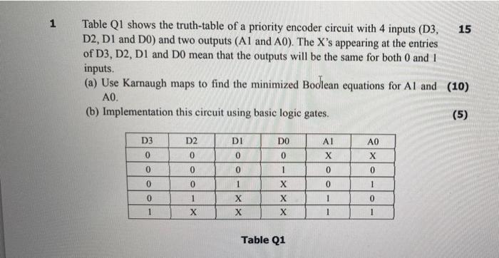 Solved 1 15 Table Q1 shows the truth-table of a priority | Chegg.com