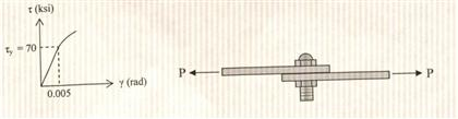 Solved The shear stress-strain diagram for a steel alloy is | Chegg.com
