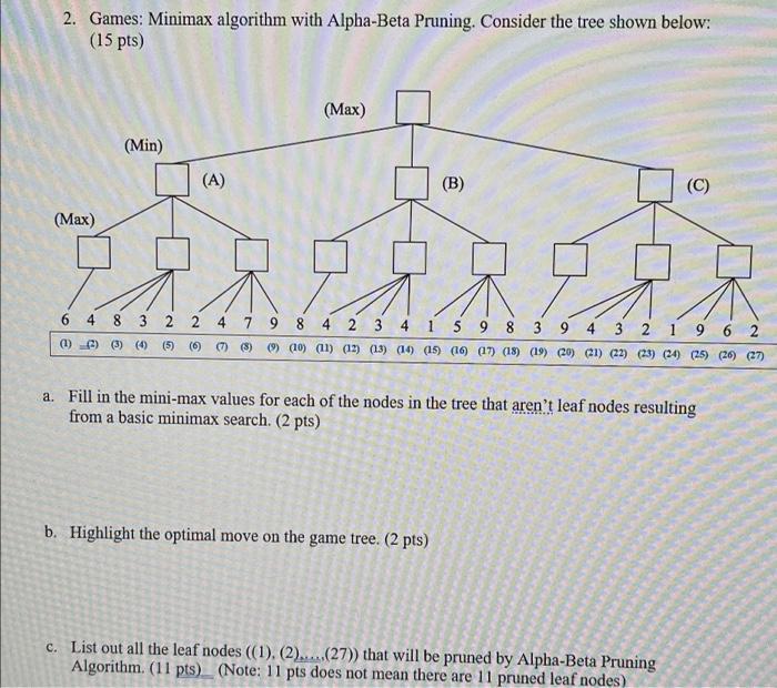 Solved 2. Games: Minimax algorithm with Alpha-Beta Pruning. | Chegg.com
