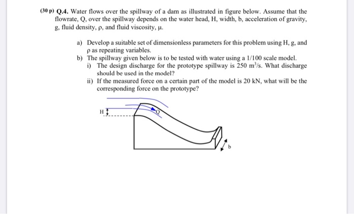 Solved (30p) Q.4. Water flows over the spillway of a dam as | Chegg.com