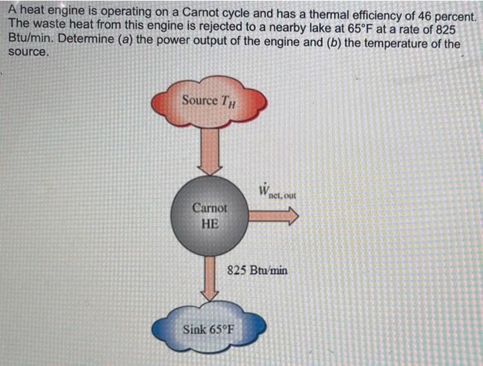 Solved A heat engine is operating on a Carnot cycle and has | Chegg.com