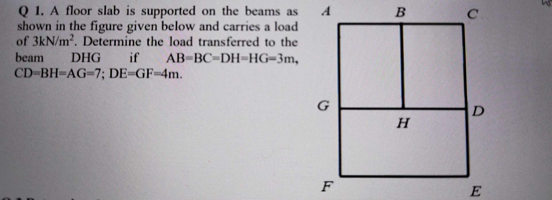 Solved Q 1. A floor slab is supported on the beams as shown | Chegg.com