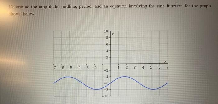 Determine the amplitude, midline, period, and an equation involving the sine function for the graph shown below.