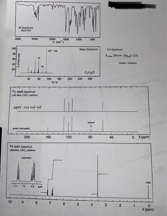 Solved Identify major peaks in IR spectrum & what they | Chegg.com