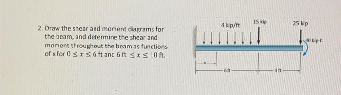 Solved 2. Draw the shear and moment diagrams for the beam, | Chegg.com