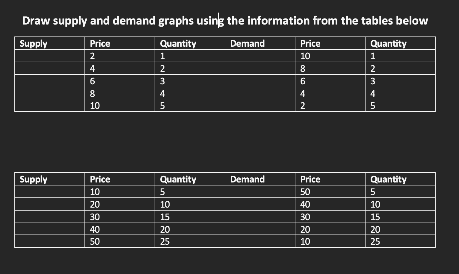 Draw supply and demand graphs using the information