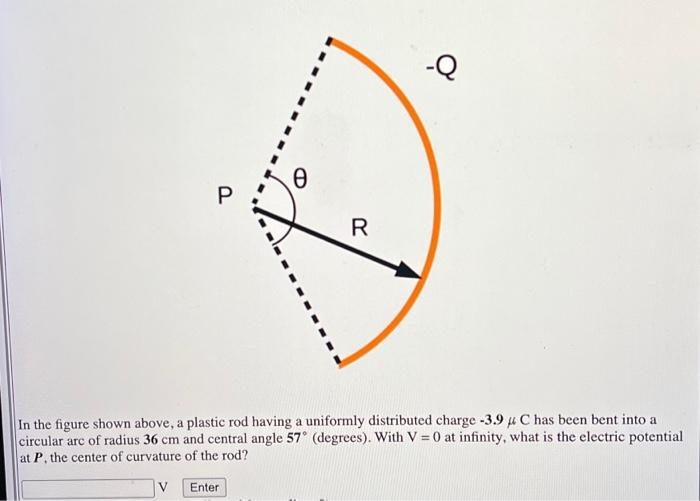 In the figure shown above, a plastic rod having a